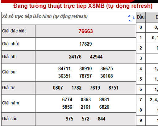 Chuyên trang lô đề hôm nay - lô đề uy tín